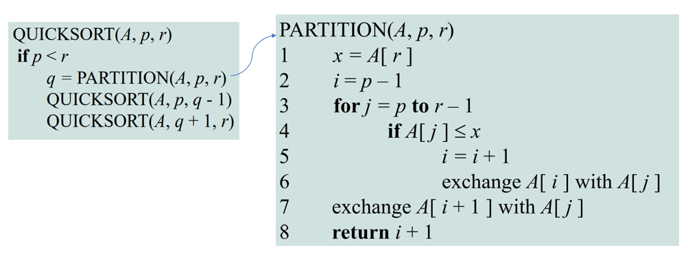 Qsort-code