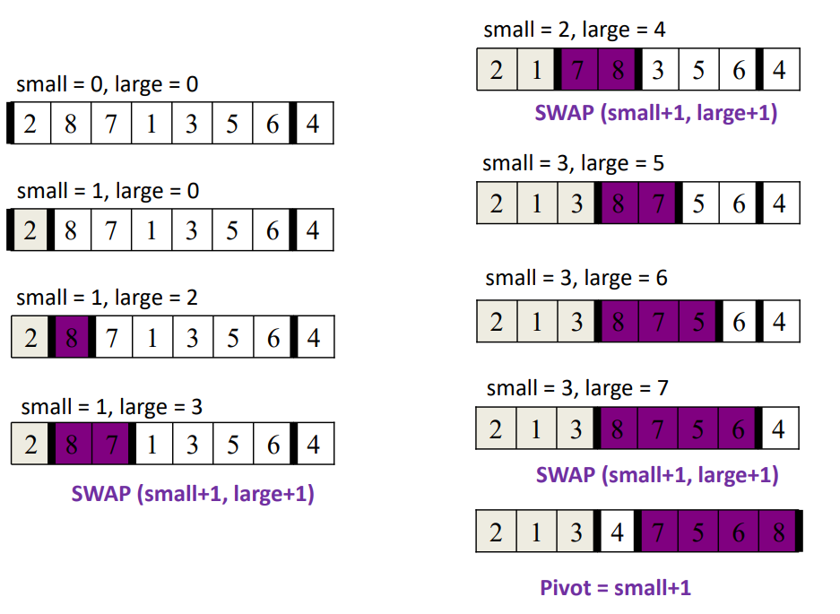 Qsort-pic