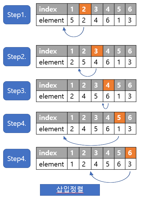 insertion-sort