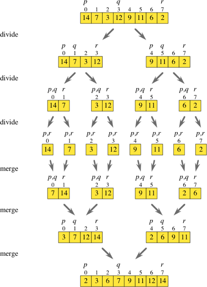 merge-sort