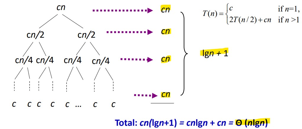 merge-time